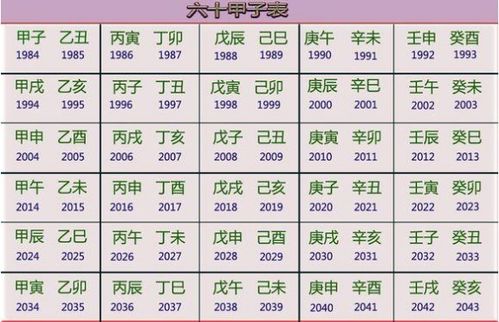 十二生肖排序年龄对照表：十二生肖年龄排序表是什么？一文看懂生肖年龄对照表！