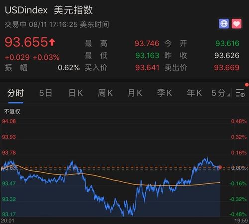 跳水!国际金价一度暴跌6%,创2013年以来最大单日跌幅 跳水!国际金价一度暴跌6%,创2013年以来最大单日跌幅