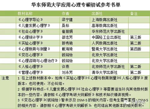 婚神星座精确查询表：婚神星座精确查询表，基于大数据与心理学解读的星座婚配指南