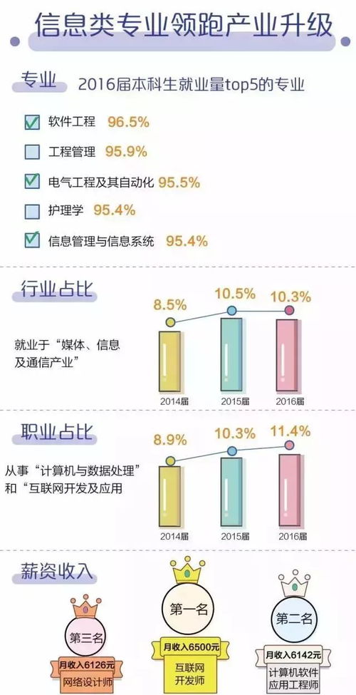 大专专业就业率排名(大专专业就业率排名女生) 大专专业就业率排名(大专专业就业率排名女生)