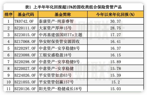 乘股市回暖东风 逾九成保险资管产品年内实现正收益 乘股市回暖东风 逾九成保险资管产品年内实现正收益