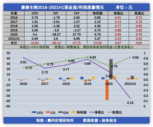 康泰生物股票:康泰生物股票深度解析,疫苗龙头的投资价值与市场表现 康泰生物股票:康泰生物股票深度解析,疫苗龙头的投资价值与市场表现