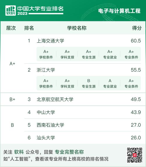 集成电路考研学校排名（集成电路考研学校排名国内）