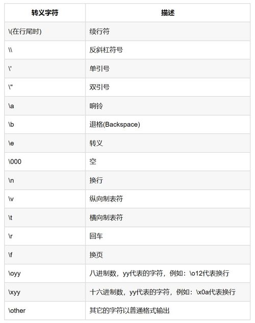 phptrim:PHP trim函数,去除字符串两端的空白字符 phptrim:PHP trim函数,去除字符串两端的空白字符