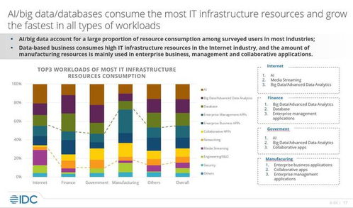 什么叫数据库：数据库，数字世界的基石