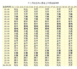 如何查询上升星座和月亮星座：占星入门，手把手教你查询上升星座和月亮星座的完整指南