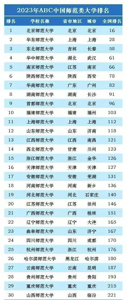 福建省大学排名(福建省大学排名前十名) 福建省大学排名(福建省大学排名前十名)