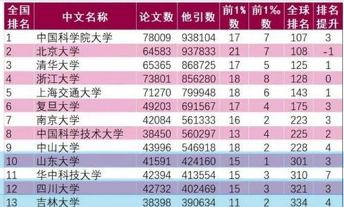 吉林大学排名(山东大学排名) 吉林大学排名(山东大学排名)