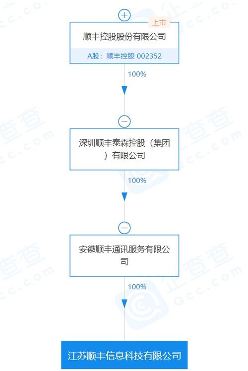 晨枫(濮阳)电子设备有限公司成立 注册资本100万人民币 晨枫(濮阳)电子设备有限公司成立 注册资本100万人民币