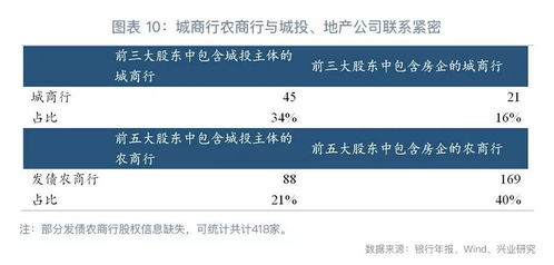 银行的信贷政策对个人投资有什么影响? 银行的信贷政策对个人投资有什么影响?