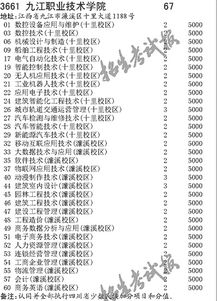 九江职业技术学校录取线(九江职业技术学校录取线是多少) 九江职业技术学校录取线(九江职业技术学校录取线是多少)