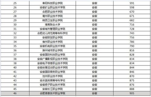 安徽职高学校排名前十（安徽职高排行榜2021）