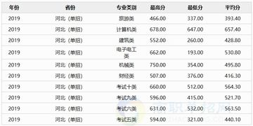 承德石油高等专科学校（承德石油高等专科学校录取分数线）