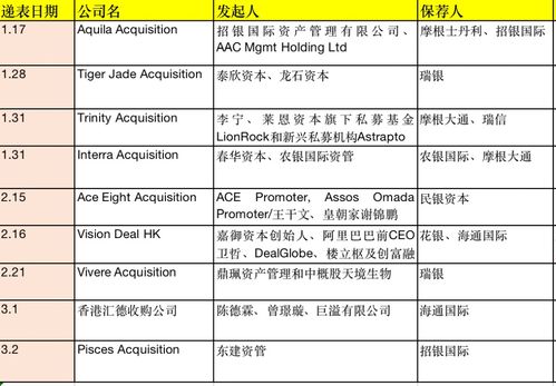 港交所，传拒绝部分上市公司核心业务转向DAT