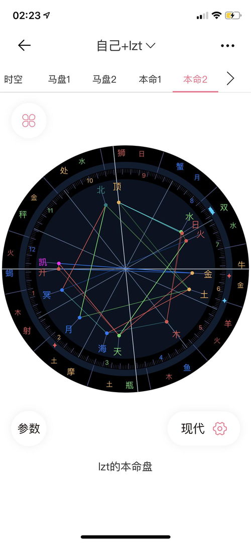 星盘日返盘查询：星盘日返盘查询，占星学中的时空密码与个人成长指南