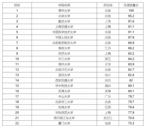 211大学有哪些学校（985211大学有哪些学校）
