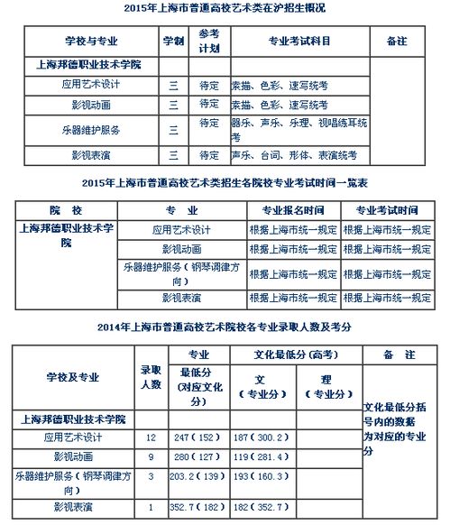 上海邦德职业技术学院（上海邦德职业技术学院怎么样）