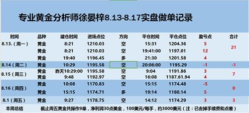 几种简单的算命方法：几种简单的算命方法，快速入门指南（附实操步骤）