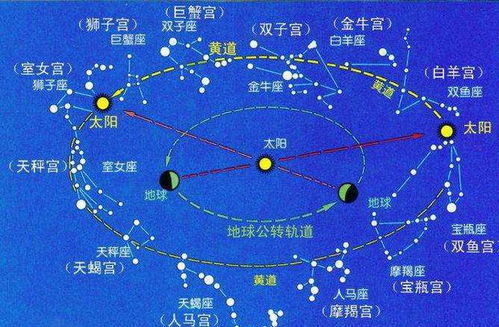 如何看日子是黄道吉日：黄道吉日怎么看？传统历法与科学决策的融合指南