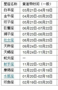 星座月份表查询是农历还是阳历：星座月份表查询应遵循阳历还是农历？一文解析历法差异与占星学逻辑