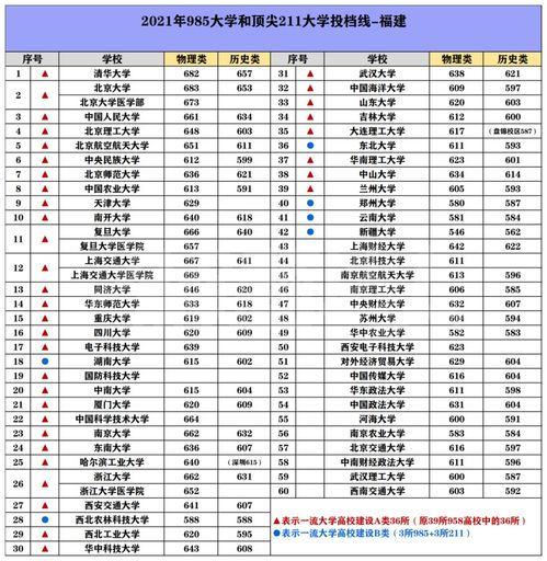河南大学是211还是985（河南大学是211还是985分数线）