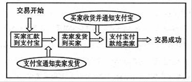 象征和托物言志的区别：桥梁与镜子，象征与托物言志的区别