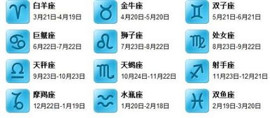 查询个人星座：三分钟学会查询个人星座，从出生日期到运势解读的完整指南
