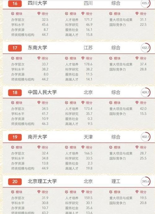 中国人民大学排名（中国前10所名牌大学）