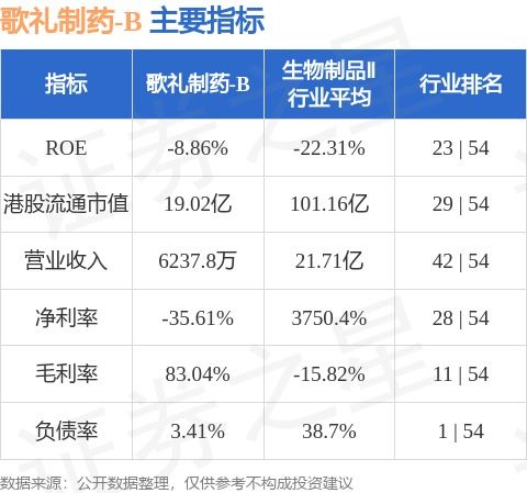 歌礼制药-B(01672)10月22日耗资约92.65万港元回购10万股