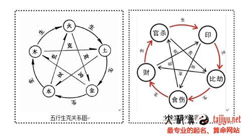 生辰查五行：生辰查五行，从八字命理看五行平衡与运势调整的科学指南