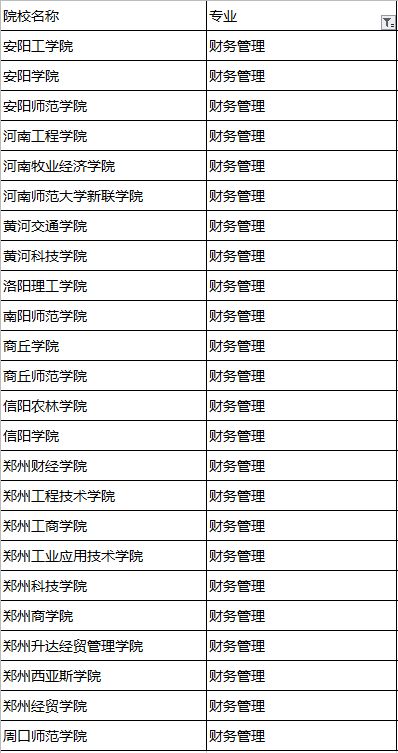 河南专升本难度大吗（为什么不建议专升本）