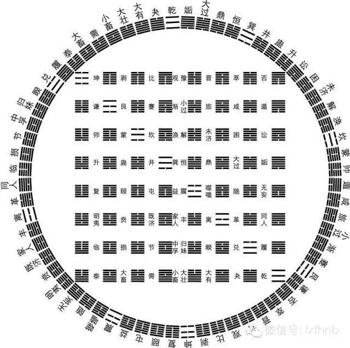 终身卦测算：终身卦测算，解码先天命理，开启人生导航—从易经智慧看个体生命轨迹的精准推演