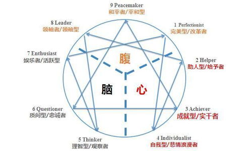 九型人格测试免费测试：免费测试九型人格，你的核心性格密码竟是这9种？