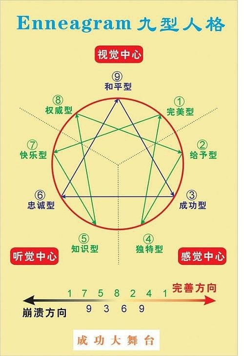 九型人格测试免费测试：免费测试九型人格，你的核心性格密码竟是这9种？