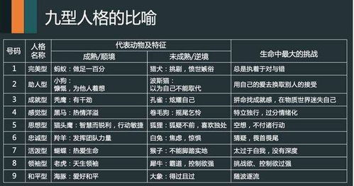 九型人格测试免费测试：免费测试九型人格，你的核心性格密码竟是这9种？