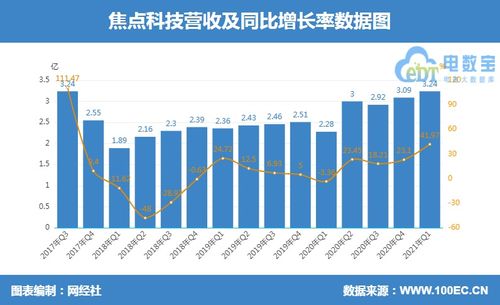 光库科技：2025年第三季度归属于上市公司股东的净利润同比增长149.09%