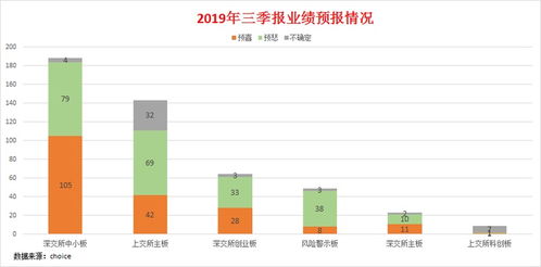 艾芬达披露三季报：营收净利延续双增 布局国内市场再造新引擎