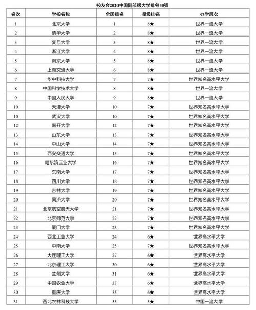 北京大学排名名单（北京大学排名一览表）