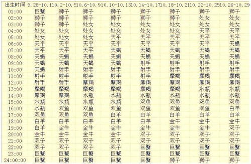 天秤的上升星座怎么算：精准定位你的上升星座，天秤座的十二种灵魂面具与人生密码
