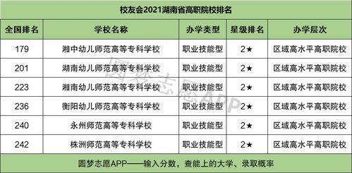湖南大专学校排名榜（湖南大专学校排名榜和录取分数线）