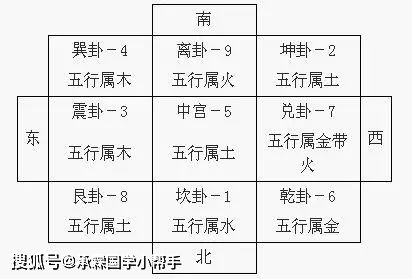 五行表大全：五行表大全，全面解析五行属性与生活应用指南
