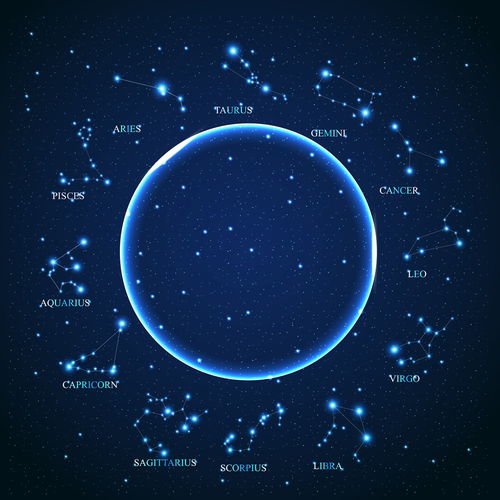 十二星座是：十二星座，宇宙的密码与人生的镜像