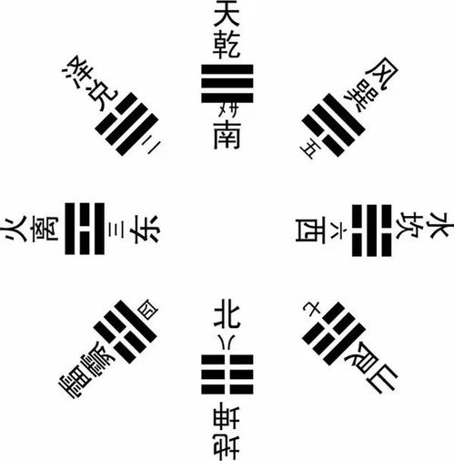 在线八卦占卜：玄学新风尚，在线八卦占卜如何成为Z世代解忧密码？