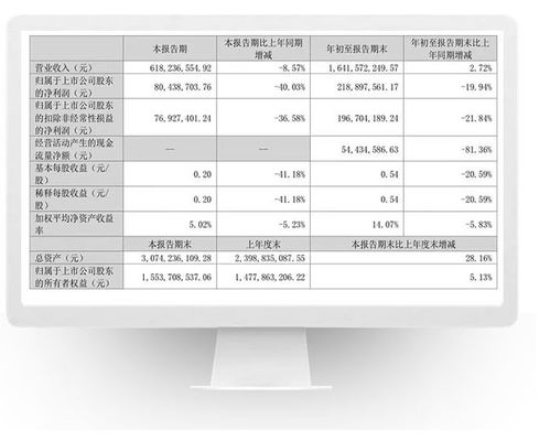 光明地产连续三个交易日收盘价格涨幅偏离值累计超过20%