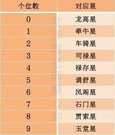 免费测个人姻缘时间表:揭秘免费测个人姻缘时间表,你的命中注定何时到来? 免费测个人姻缘时间表:揭秘免费测个人姻缘时间表,你的命中注定何时到来?