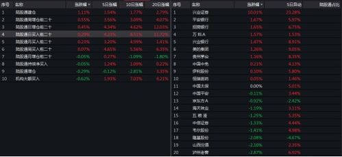 外资巨头，“抱团”买入