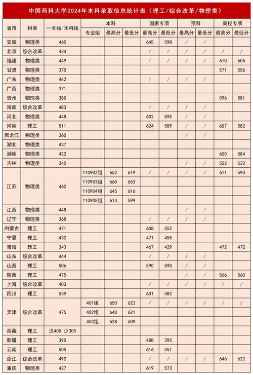 香港大学2024分数线(香港大学2024分数线山东) 香港大学2024分数线(香港大学2024分数线山东)
