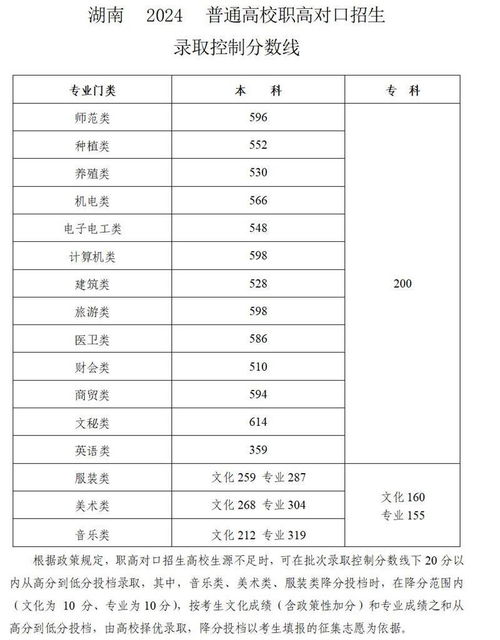高考分数线2024年录取分数线(高考分数线2024年录取分数线一本) 高考分数线2024年录取分数线(高考分数线2024年录取分数线一本)