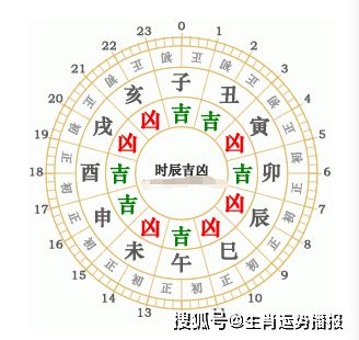 根据生辰查五行缺什么：根据生辰八字查询五行缺失，科学测算与补益指南