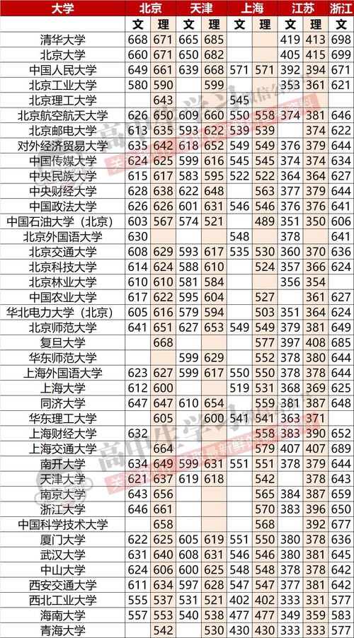 安徽985和211录取分数线(安徽985211录取分数线是多少) 安徽985和211录取分数线(安徽985211录取分数线是多少)